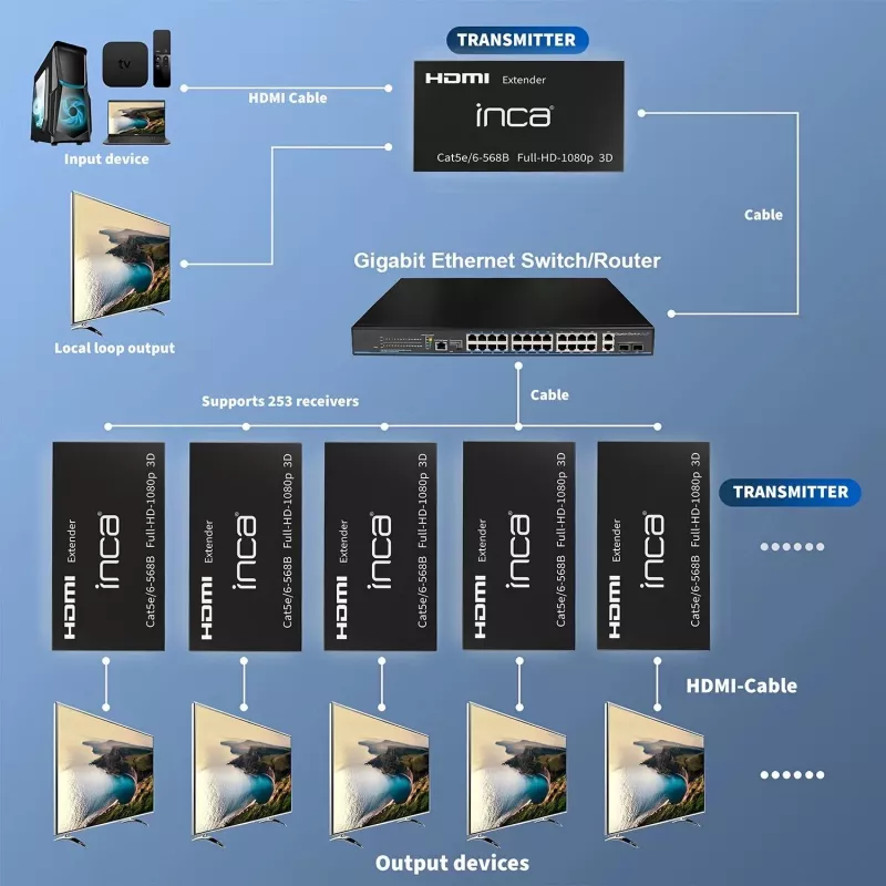 INCA IEX-60 extender HDMI HDMI 1.4 Full HD 60Hz nero
