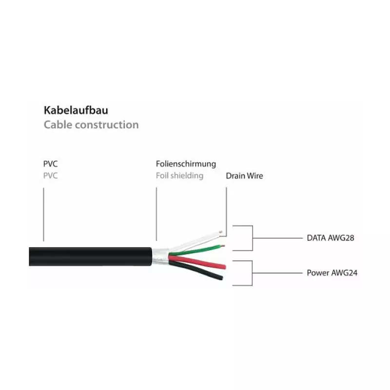 Kabelmeister cavo di prolunga USB 2.0, Type-A maschio a Type-A femmina da pannello, 1 m, nero
