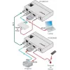 Kramer Electronics DigiTOOLS TP-583Txr Trasmettitore HDBaseT - Estensione video, audio, infrarossi e seriale