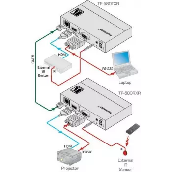 Kramer Electronics DigiTOOLS TP-583Txr Trasmettitore HDBaseT - Estensione video, audio, infrarossi e seriale