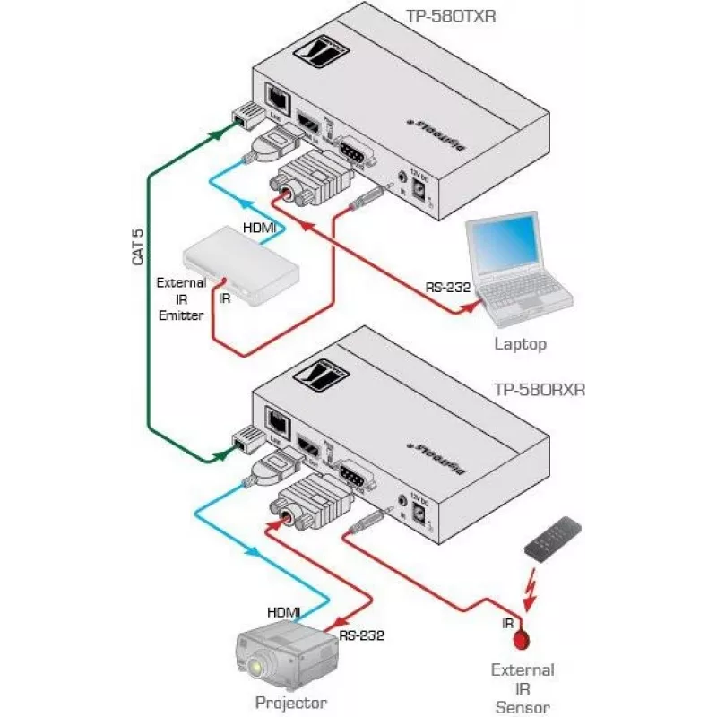 Kramer Electronics DigiTOOLS TP-583Txr Trasmettitore HDBaseT - Estensione video, audio, infrarossi e seriale