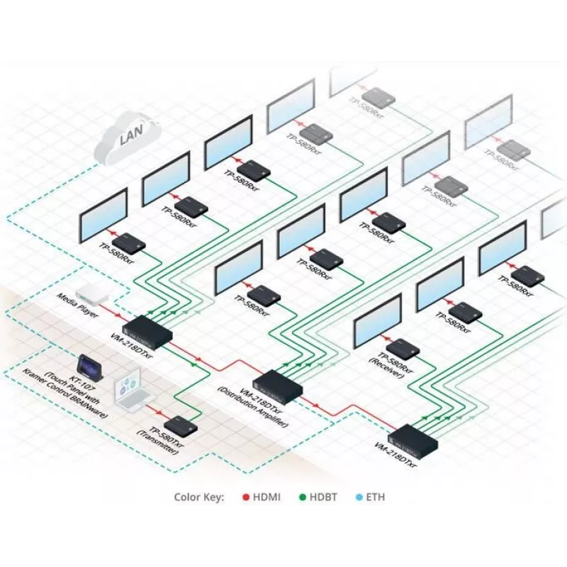 Kramer Electronics DigiTOOLS TP-583Txr Trasmettitore HDBaseT - Estensione video, audio, infrarossi e seriale