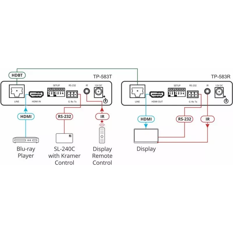 Kramer Electronics TP-583T Trasmettitore HDMI HDBaseT 4K HDR con IR e RS-232