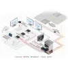 Kramer Electronics TP-583T Trasmettitore HDMI HDBaseT 4K HDR con IR e RS-232