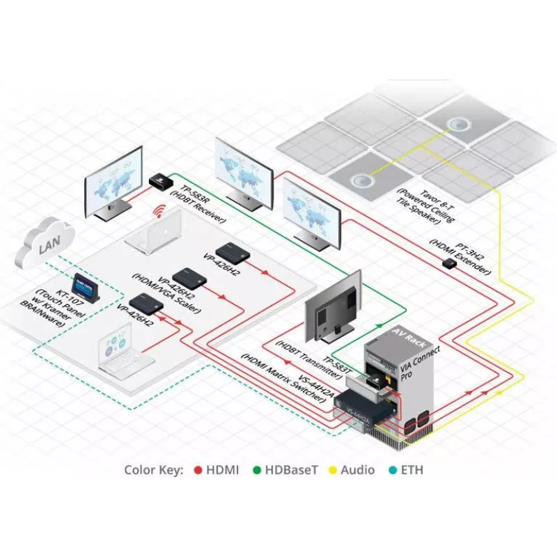 Kramer Electronics TP-583T Trasmettitore HDMI HDBaseT 4K HDR con IR e RS-232