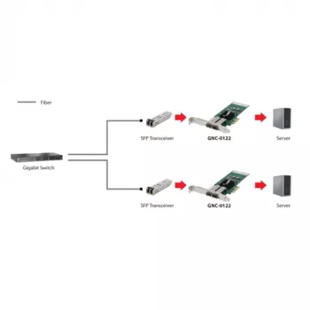 LevelOne Gigabit SC Fiber PCIe 4xPCIe/2xSFP argento