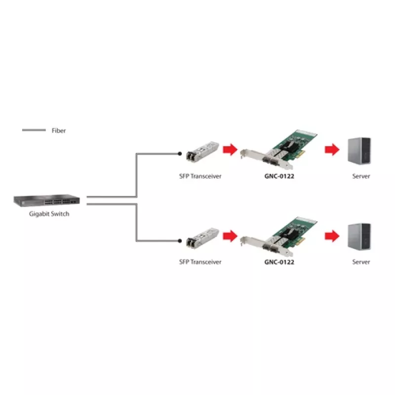 LevelOne Gigabit SC Fiber PCIe 4xPCIe/2xSFP argento