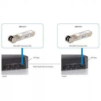 LevelOne Ricetrasmettitore SFP 1.25Gbps MM Duplex LC 1310nm 2km