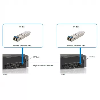 LevelOne ricetrasmettitore SFP 1.25Gbps SM duplex LC 1310nm 20km