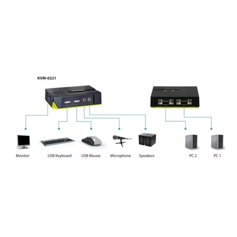 LevelOne ViewCon KVM-0221 switch KVM / audio