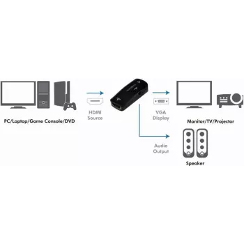 LogiLink CV0108 convertitore HDMI a VGA con audio, Full HD 1080p, alimentato via USB, nero