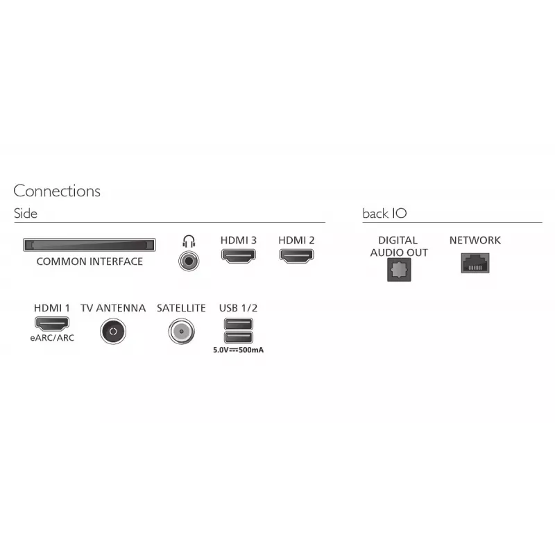 Philips 65PQS8501/12 Smart TV QLED Ambilight 65