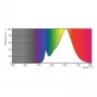 Philips CorePro LED Spot 5-50W GU10 827 36° dimmerabile - bianco caldo