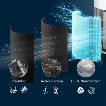 Philips PureProtect Quiet serie 2200 purificatore d'aria AC2220/10 bianco