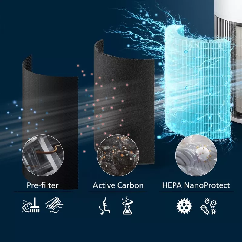 Philips PureProtect Quiet serie 2200 purificatore d'aria AC2220/10 bianco