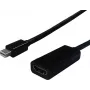 SECOMP STANDARD adattatore Mini DisplayPort a HDMI, Mini DP maschio a HDMI femmina, bianco, 1080p, passivo S3207