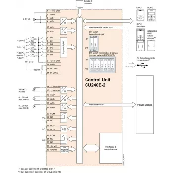 Siemens 6SL3244-0BB13-1FA0 SINAMICS G120 Control Unit con PROFINET e Safety Integrated