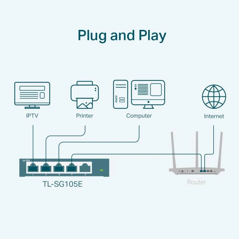 TP-LINK TL-SG105E(UN) switch Managed L2 Gigabit Ethernet, 5 porte, 10/100/1000 Mbps