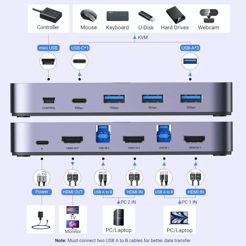 UGREEN CM664 switch KVM HDMI 2x1 4K@60Hz nero