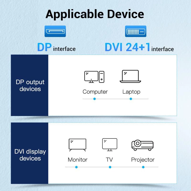 VENTION cavo DisplayPort a DVI 1m nero HAFBF