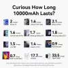 VENTION FKHH0 powerbank wireless 10000mAh 35W PD/QC grigio