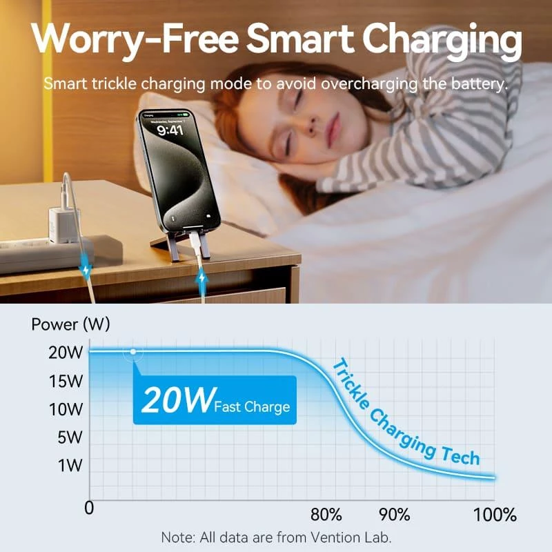 VENTION TZ-FEPW0-EU-01 alimentatore USB-C 20W