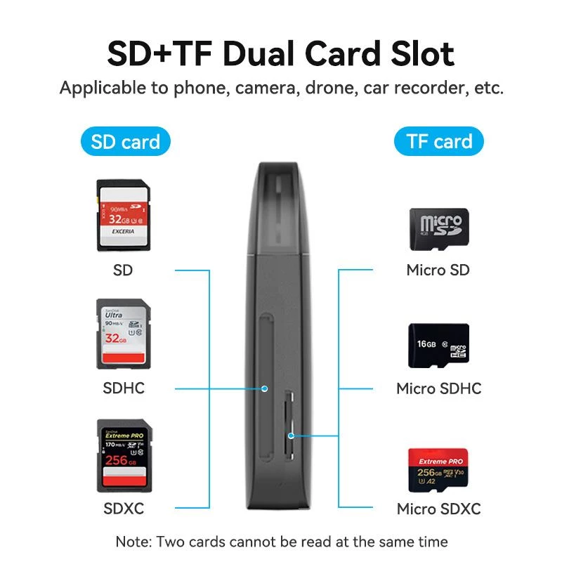 VENTION lettore di schede di memoria USB 2.0 CLEB0