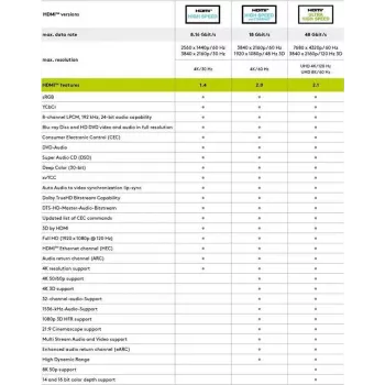 Wentronic Goobay 61019 Cavo HDMI High Speed con Ethernet, 1,5m, 18Gbps, 4K@60Hz, ARC, bianco