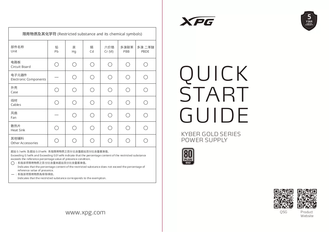 Manuale