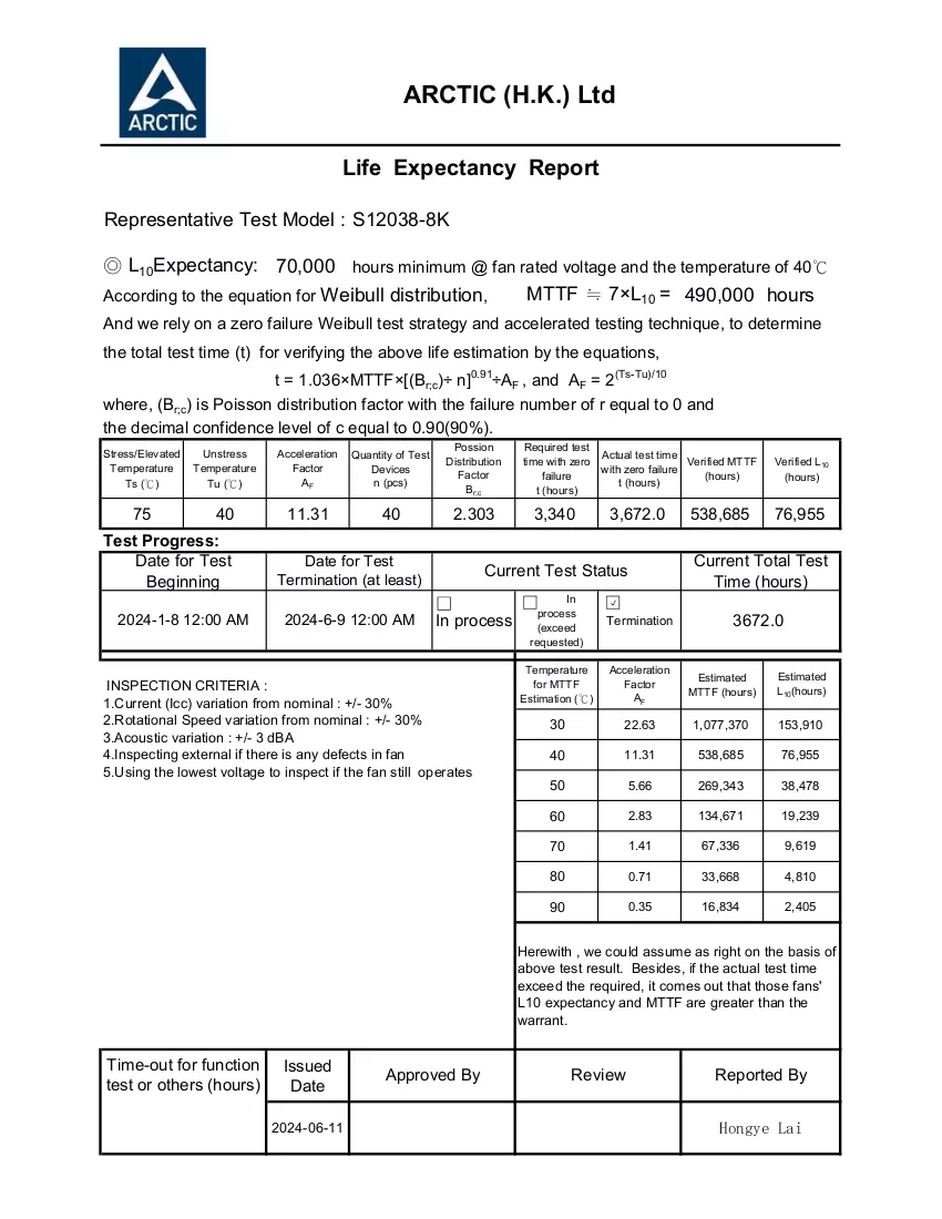 Documento
