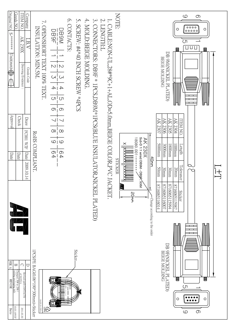 Manuale