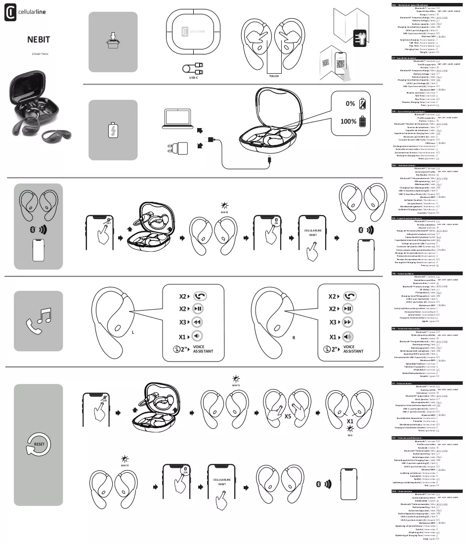 Manuale