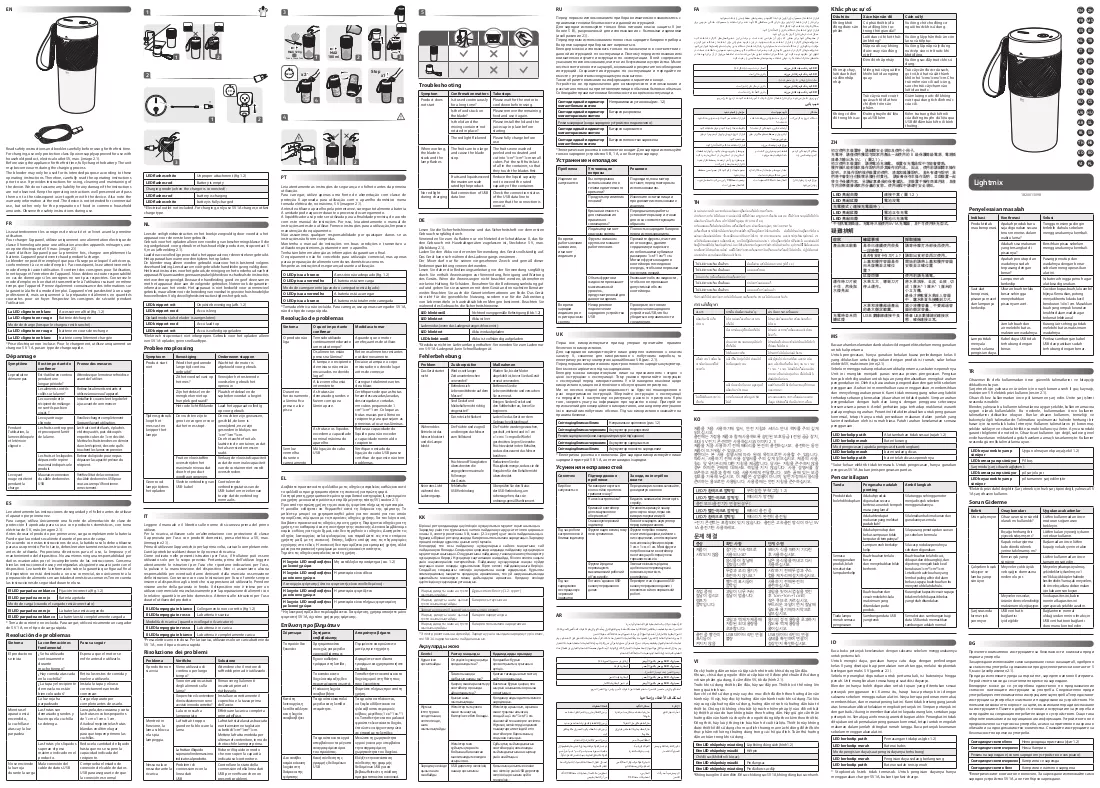 Manuale