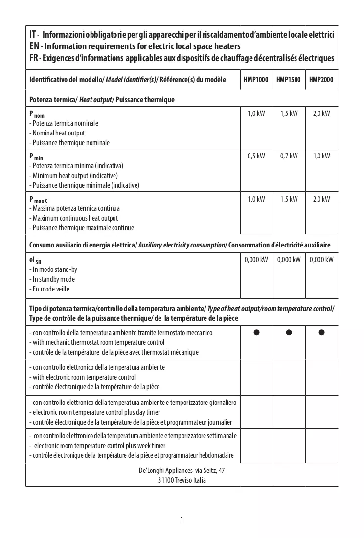 Documento
