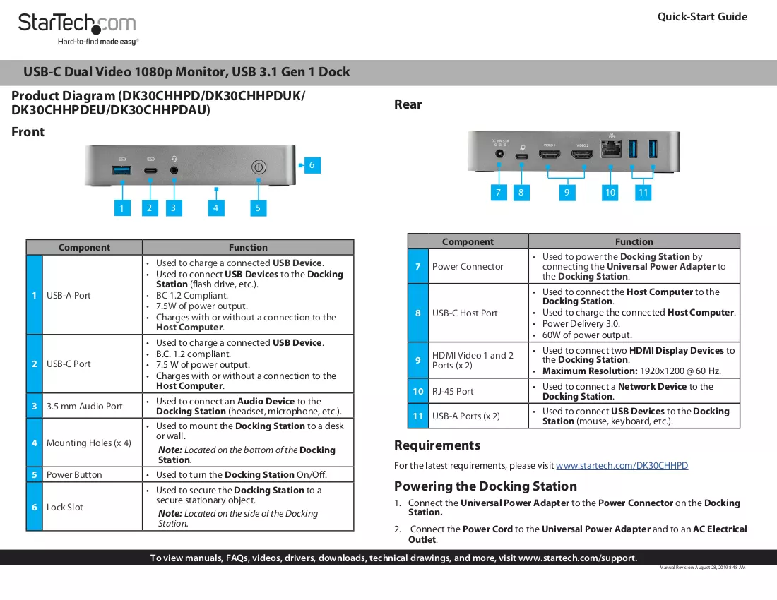 Manuale